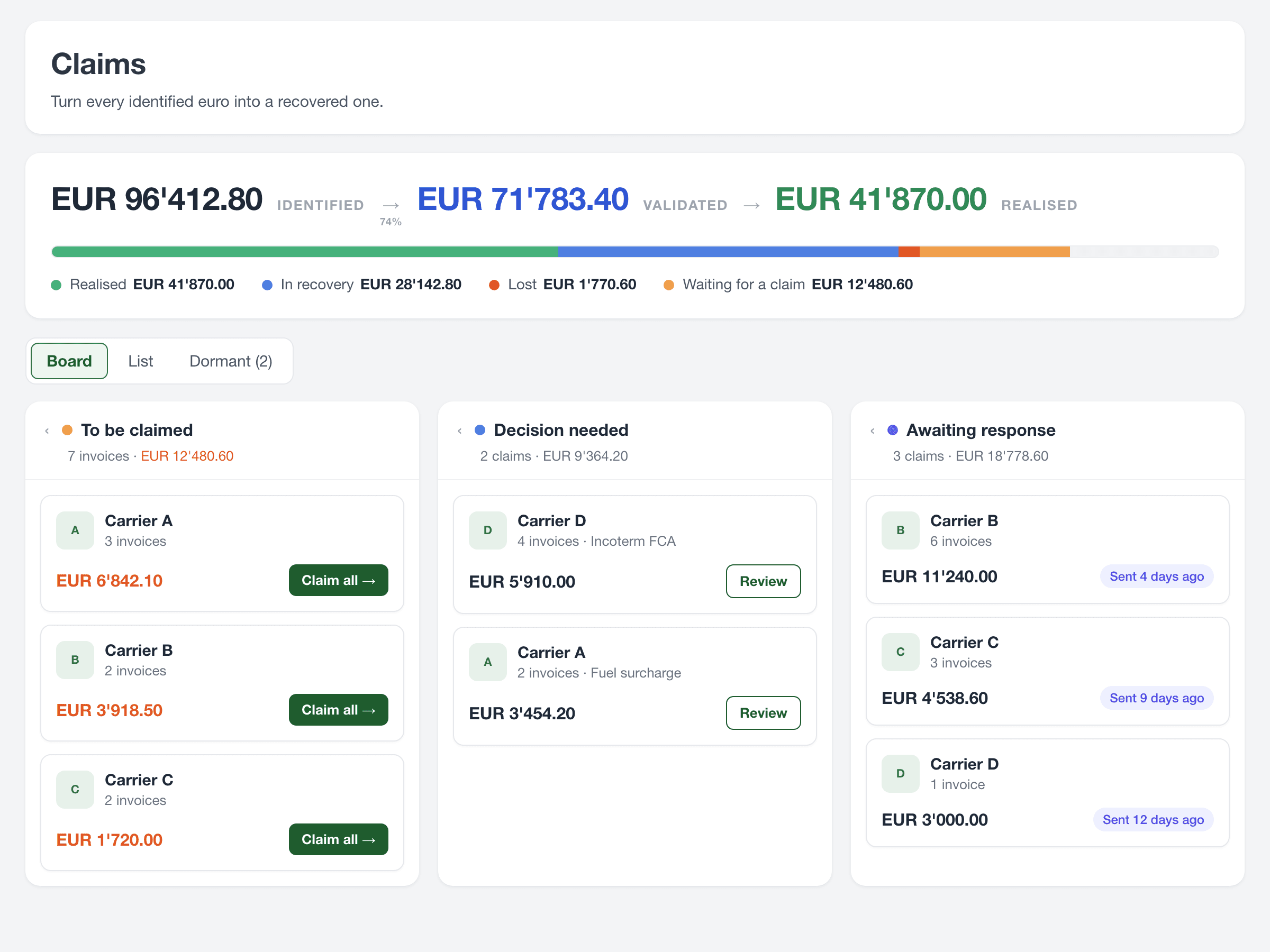 Intellyse claims board tracking identified, validated and realised savings, with carrier invoices grouped for claiming